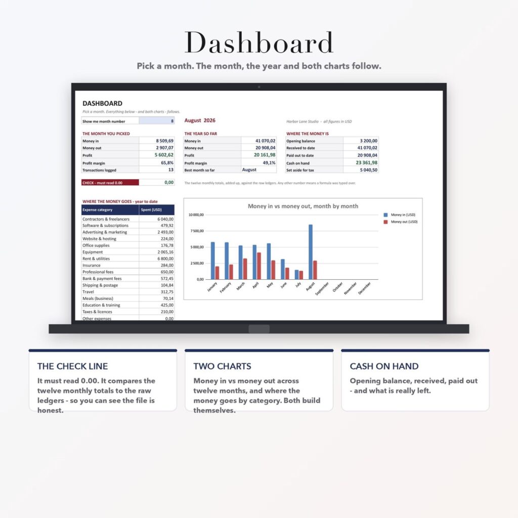 Small Business Bookkeeping + Budget Dashboard, photo 4