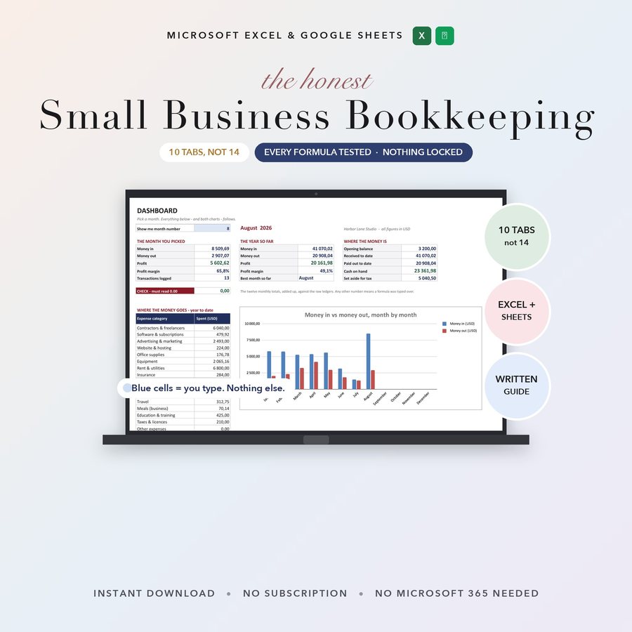 Small Business Bookkeeping + Budget Dashboard