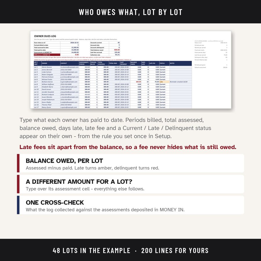 HOA Owner Dues Log & Delinquency Collection Tracker